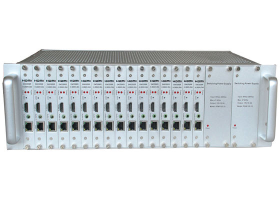 16 Channel HDMI Video Encoder