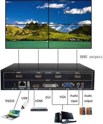 4 Channels Full HD 1080P HDMI V1.4 TV LCD Video Wall Controller 1 In 4 Out