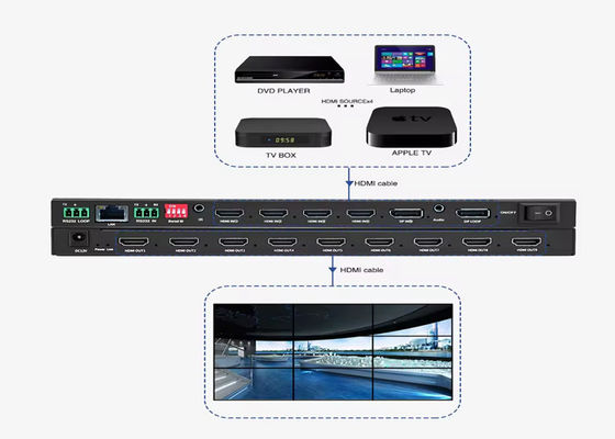 HDMI Video Wall Controller for Stunning Visual Displays and Advertising