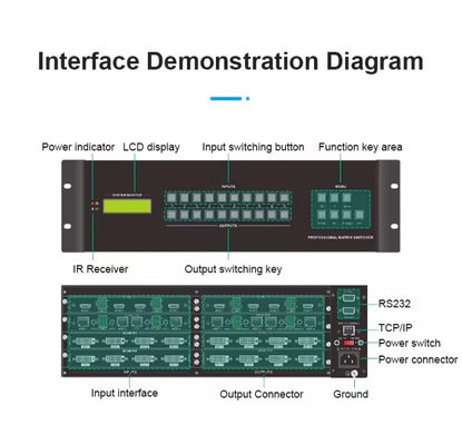 4K30HZ 8x8 8 in 8 out HDMI Matrix Switcher with Rs232 Control