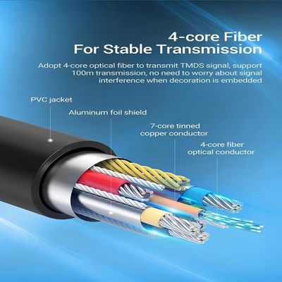 60Hz HDMI Fiber Optic Cable The Ultimate Refresh Rate for Clear Video