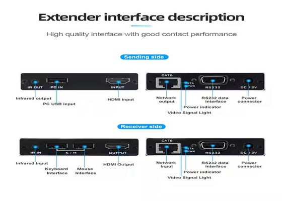 4K HDMI & USB KVM Extender - 70m over Cat6, Plug-and-Play, Zero Latency