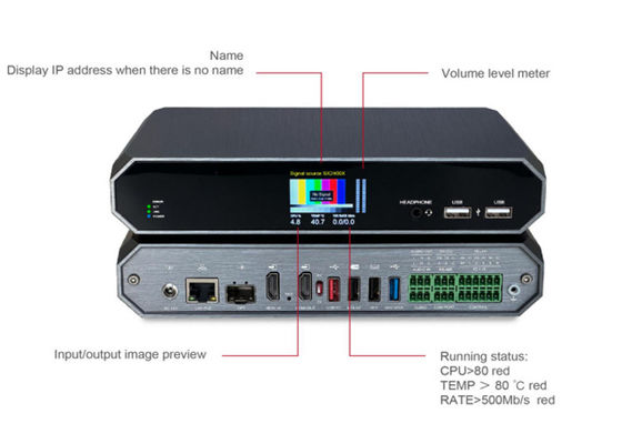 Single Stream ( Shallow Compression ) av over ip encoder decoder video over ip solutions