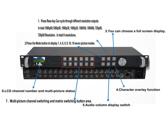 16 Input 12g-Sdi Hd Sdi Video  Multiviewer Quad 4 Channel 3g Sdi Multiviewer