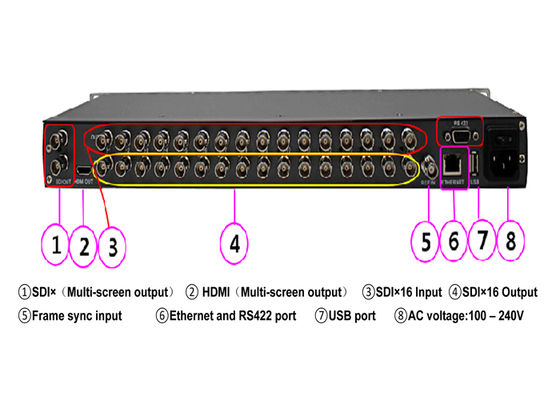 16 Input 12g-Sdi Hd Sdi Video  Multiviewer Quad 4 Channel 3g Sdi Multiviewer