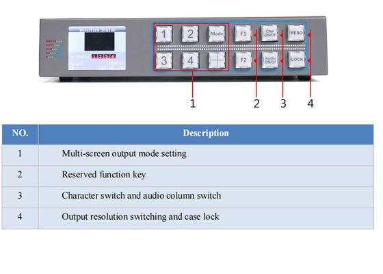 Mini 4 Channel Sdi Multiviewer  Quad 4 Channel 3g Sdi Multiviewer