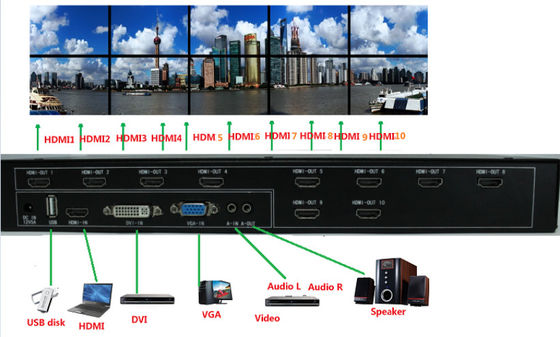 2x2 3x3 LCD Video Wall displays Controller systems