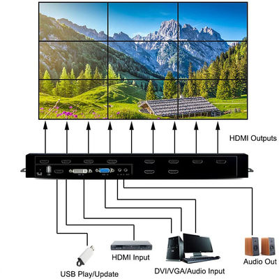 Multi Format best hdmi 3x3 2x3 LCD Video TV Wall Controller HDMI video wall processor