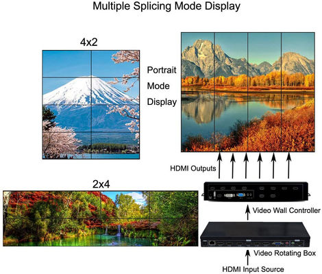 Multi Format best hdmi 3x3 2x3 LCD Video TV Wall Controller HDMI video wall processor