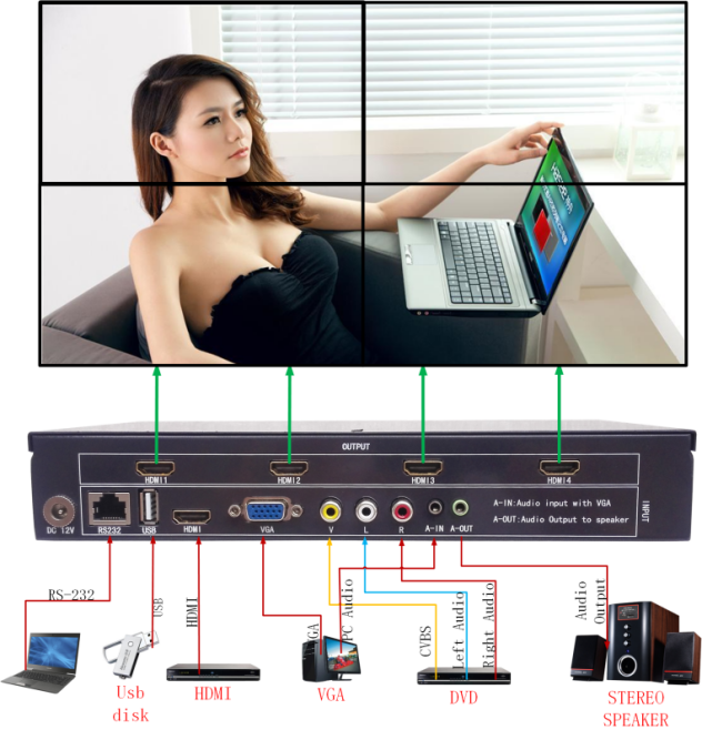 1x2 LCD Video Wall Controller