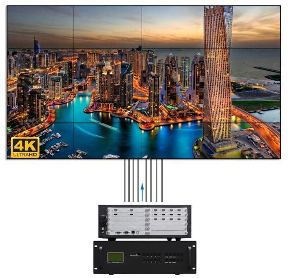 3840x2160 60Hz Modular Video Wall Controller 4K Analog Audio Output