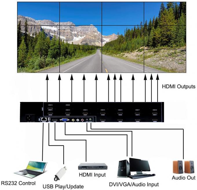 Hdmi 2x2 3x4 2x6 2x5 LCD Video Wall Matrix Controller With RS232