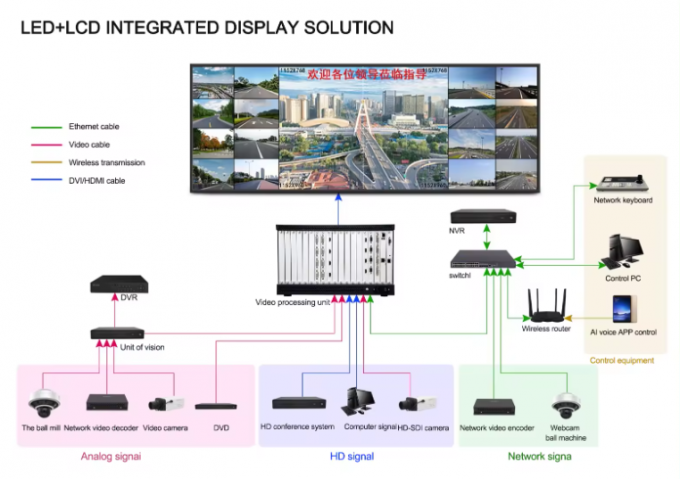 Professional HDMI Modular Video Wall Controller - Adaptable and Expandable