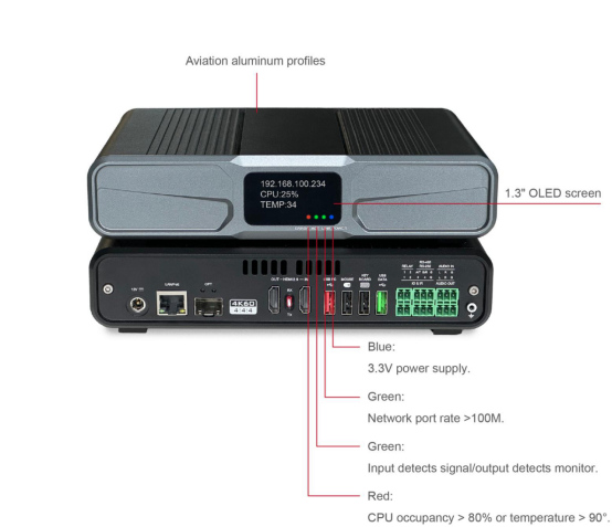 Av Access Best 4k Kvm Over Ip Encoder Decoder Av Over Ethernet Extender